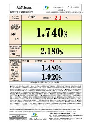 フラット35　3月金利