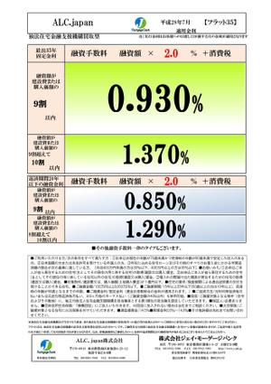 フラット35　7月金利