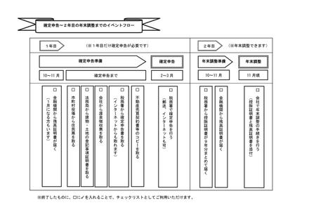 住宅ローン控除