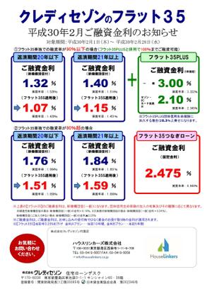 フラット35　2月金利