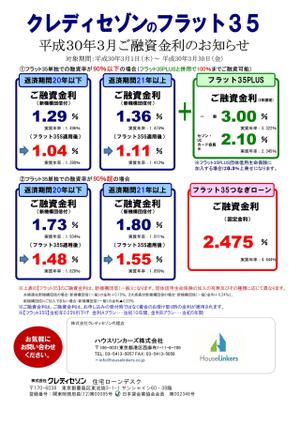 フラット35　3月金利