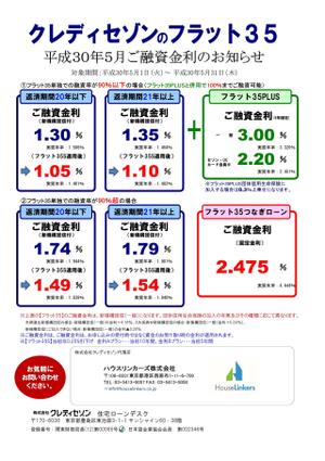 フラット35　5月金利