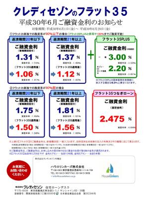 フラット35　6月金利