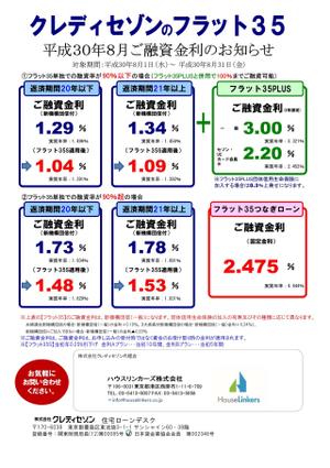 フラット35　8月金利