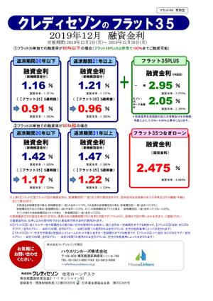 フラット35　12月金利