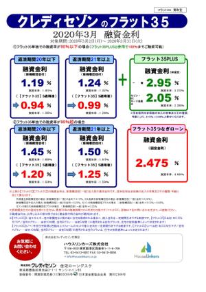 フラット35　3月金利