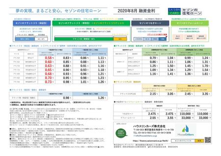 フラット35　8月金利