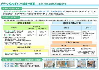 グリーン住宅ポイント制度