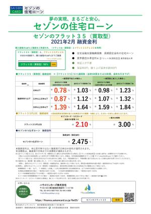 フラット35　2月金利